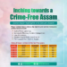 Crime rates drop in Assam due to pro-active measures of the government, says CM Sarma